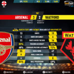 GoalPoint-Arsenal-Watford-English-Premier-League-201920-90m