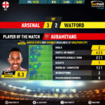 GoalPoint-Arsenal-Watford-English-Premier-League-201920-MVP