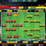 GoalPoint-Arsenal-Watford-English-Premier-League-201920-Ratings
