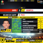 GoalPoint-Aves-Benfica-Liga-NOS-201920-MVP