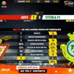 GoalPoint-Aves-Vitória-FC-Liga-NOS-201920-90m