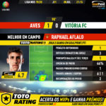 GoalPoint-Aves-Vitória-FC-Liga-NOS-201920-MVP