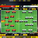 GoalPoint-Aves-Vitória-FC-Liga-NOS-201920-Ratings