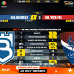 GoalPoint-Belenenses-Gil-Vicente-Liga-NOS-201920-90m