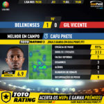 GoalPoint-Belenenses-Gil-Vicente-Liga-NOS-201920-MVP