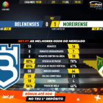 GoalPoint-Belenenses-Moreirense-Liga-NOS-201920-90m