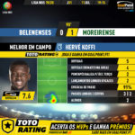 GoalPoint-Belenenses-Moreirense-Liga-NOS-201920-MVP