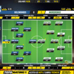 GoalPoint-Belenenses-Moreirense-Liga-NOS-201920-Ratings