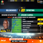 GoalPoint-Belenenses-Sporting-Liga-NOS-201920-2-MVP