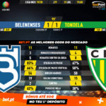 GoalPoint-Belenenses-Tondela-Liga-NOS-201920-90m