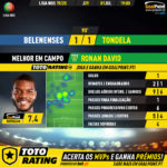 GoalPoint-Belenenses-Tondela-Liga-NOS-201920-MVP