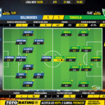GoalPoint-Belenenses-Tondela-Liga-NOS-201920-Ratings