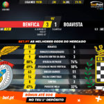 GoalPoint-Benfica-Boavista-Liga-NOS-201920-90m