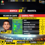 GoalPoint-Benfica-Boavista-Liga-NOS-201920-MVP