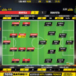 GoalPoint-Benfica-Boavista-Liga-NOS-201920-Ratings