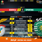 GoalPoint-Benfica-Sporting-Liga-NOS-201920-90m