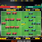 GoalPoint-Benfica-Sporting-Liga-NOS-201920-Ratings