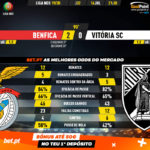 GoalPoint-Benfica-Vitória-SC-Liga-NOS-201920-90m