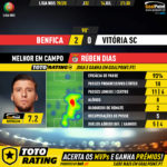 GoalPoint-Benfica-Vitória-SC-Liga-NOS-201920-MVP