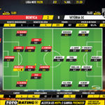 GoalPoint-Benfica-Vitória-SC-Liga-NOS-201920-Ratings
