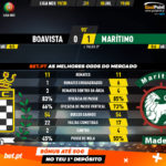 GoalPoint-Boavista-Marítimo-Liga-NOS-201920-90m