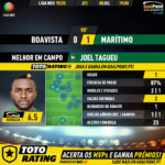 GoalPoint-Boavista-Marítimo-Liga-NOS-201920-MVP