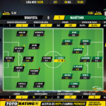 GoalPoint-Boavista-Marítimo-Liga-NOS-201920-Ratings