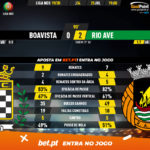 GoalPoint-Boavista-Rio-Ave-Liga-NOS-201920-90m