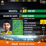 GoalPoint-Boavista-Rio-Ave-Liga-NOS-201920-MVP