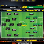 GoalPoint-Boavista-Rio-Ave-Liga-NOS-201920-Ratings