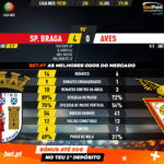 GoalPoint-Braga-Aves-Liga-NOS-201920-90m