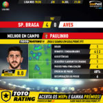 GoalPoint-Braga-Aves-Liga-NOS-201920-MVP
