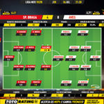 GoalPoint-Braga-Aves-Liga-NOS-201920-Ratings