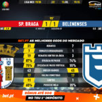 GoalPoint-Braga-Belenenses-Liga-NOS-201920-90m