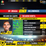 GoalPoint-Braga-Belenenses-Liga-NOS-201920-MVP