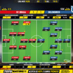 GoalPoint-Braga-Belenenses-Liga-NOS-201920-Ratings