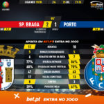 GoalPoint-Braga-Porto-Liga-NOS-201920-90m