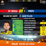 GoalPoint-Braga-Porto-Liga-NOS-201920-MVP