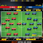GoalPoint-Braga-Porto-Liga-NOS-201920-Ratings