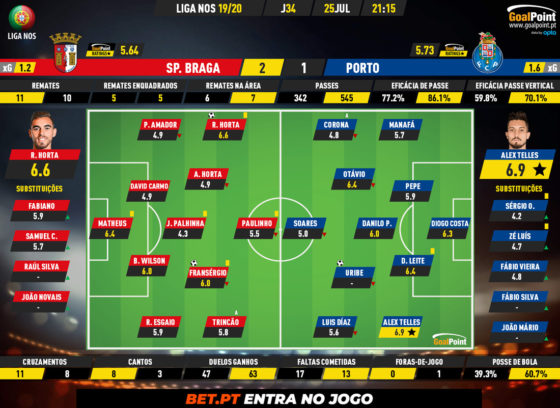 Braga 🆚 Porto | "Tri" sobre o campeão garante pódio "guerreiro" | GoalPoint