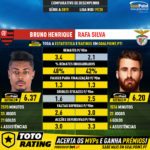 GoalPoint-Bruno_Henrique_2019_vs_Rafa_Silva_2019-infog