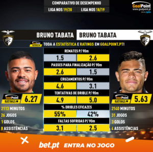 GoalPoint-Bruno_Tabata_2019_vs_Bruno_Tabata_2018-infog
