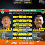 GoalPoint-Carlos_Vinícius_2019_vs_Carlos_Vinícius_2018-infog