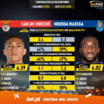 GoalPoint-Carlos_Vinícius_2019_vs_Moussa_Marega_2019-infog