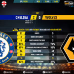 GoalPoint-Chelsea-Wolves-English-Premier-League-201920-90m