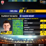GoalPoint-Chelsea-Wolves-English-Premier-League-201920-MVP