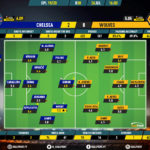 GoalPoint-Chelsea-Wolves-English-Premier-League-201920-Ratings