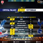 GoalPoint-Crystal-Palace-Tottenham-English-Premier-League-201920-90m