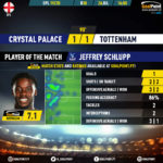 GoalPoint-Crystal-Palace-Tottenham-English-Premier-League-201920-MVP