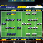 GoalPoint-Crystal-Palace-Tottenham-English-Premier-League-201920-Ratings